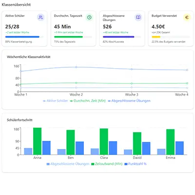 Dashboard Übersicht